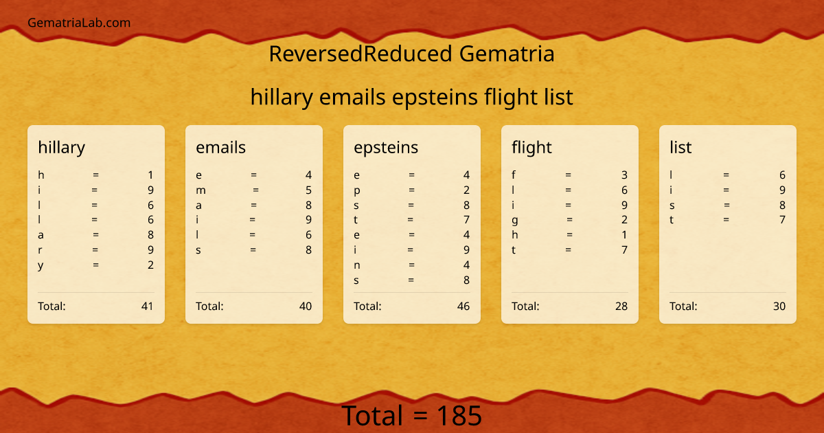 hillary emails epsteins flight list in reversedReduced Gematria